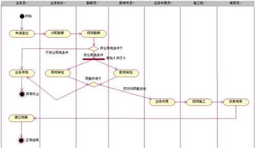 visio泳道图两个标题列图片