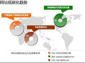 网站运维