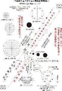 从“宇宙蛋”到超级爆炸-模型图