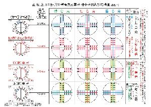  慢子-内部结构模型图