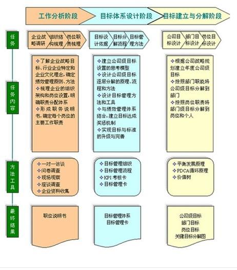 施工管理包括哪些內容 Mittos