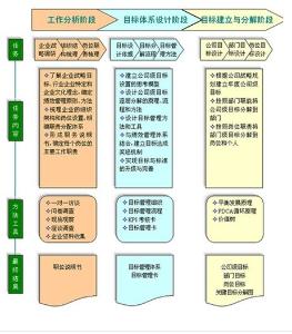 体系设计的关键流程——来自漠北互动