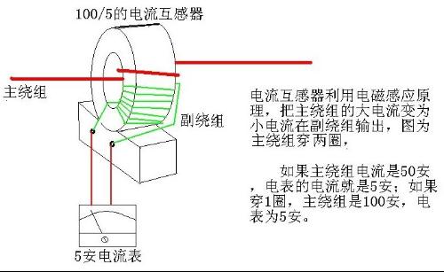 電流互感器 搜搜百科; 電壓互感器接線櫃圖