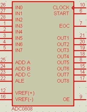 adc0809和adc0808-adc0808 adc0809/n0808 0809名称