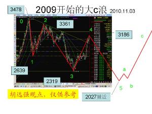 2009年8月开始的大C浪