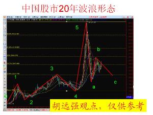 中国股市前20年波浪形态