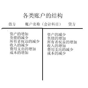 判断题 编制会计分录是会计核算 用户回答1: 在借贷记账法下账坏哪