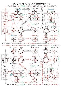  反粒子-内部结构模型图