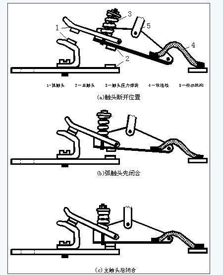 刀闸静触头和动触头图片