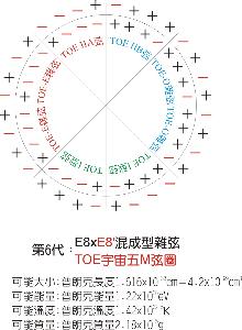  普朗克长度-内部结构模型图