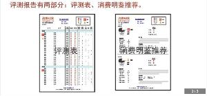  消费明鉴评测报告