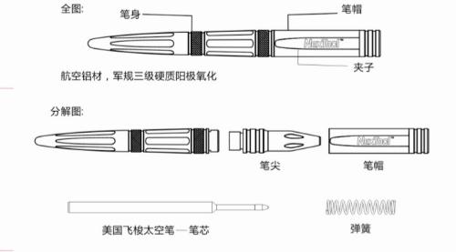 战术笔的结构通常可分为笔身,攻击头部与笔芯三部分