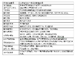 u-mail邮件群发功能特点