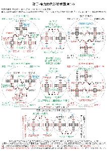  核子的组成粒子-内部结构模型图