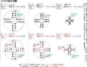  三代夸克-模型图