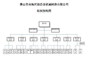  组织架构图