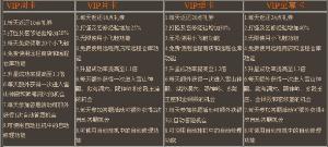 VIP描述