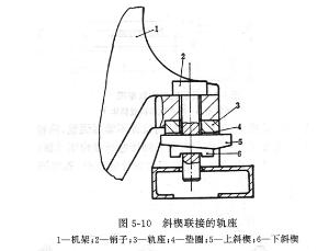  轨座