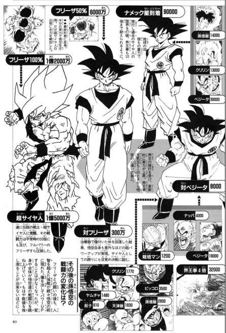 龙珠人物战斗力-百科