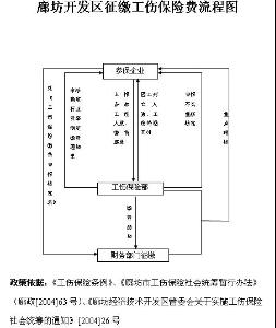 工伤路线图怎么画图片