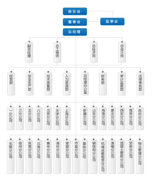团体五险 五险是什么