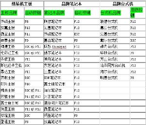 万能PEU盘装系统