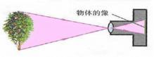 照相机成像