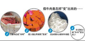 马肉如何变牛肉
