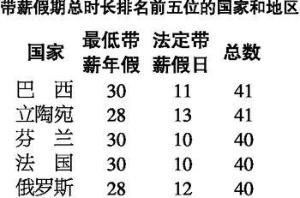 带薪年假世界排名