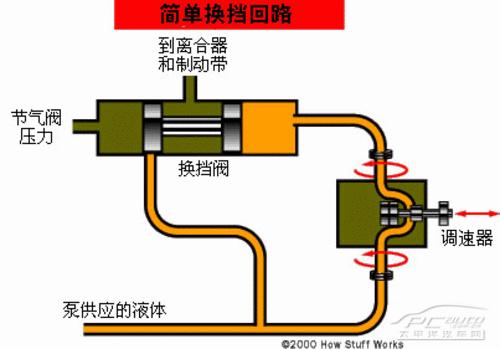 变速系统