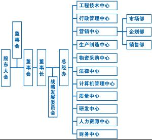 搜狗搜索引擎内部组织结构=搜狗搜索引擎提供三种检索方式