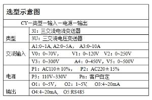 交流电流变送器产品选型示意图