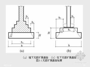 灰土和三合土等材料組成的,且不需配置鋼筋的牆下條形基礎或柱下獨立