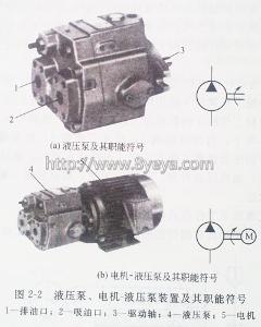 电动液压泵分析图