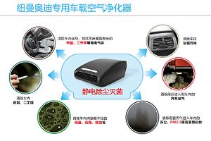 车载 空气净化器