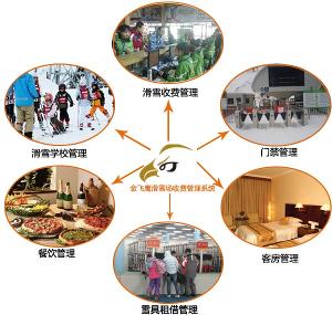 一卡通模块图