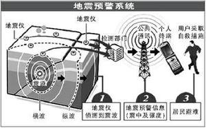 紧急地震速报