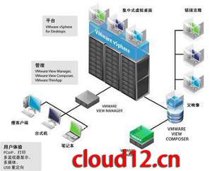 虚拟化软件cloud12.cn云计算导航