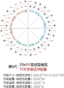  普朗克长度-内部结构模型图