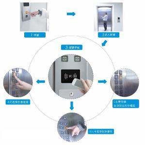 手机刷卡系统使用方法