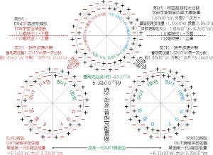  M理论-膜理论-内部结构模型图