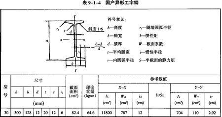 h为工字钢最大宽度截面的高度   正应力的计算:   ysigma=m/w   m=