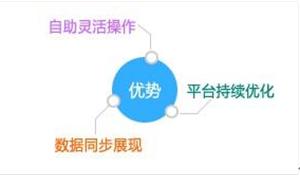 网众