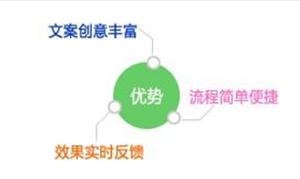 网众