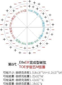  “普朗克原理”：内部结构模型图