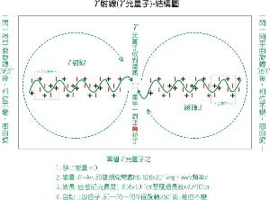  伽马射线-内部结构模型图