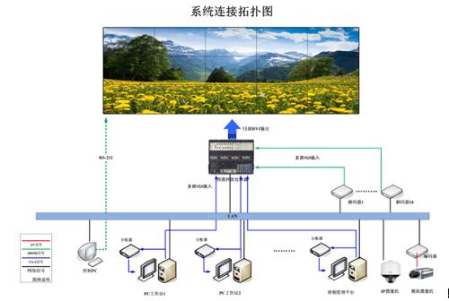 多屏拼接处理器大屏幕拓扑图_接线图分享