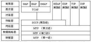 结构