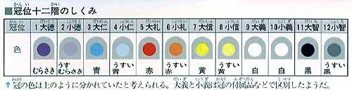 十二阶冠位 搜狗百科