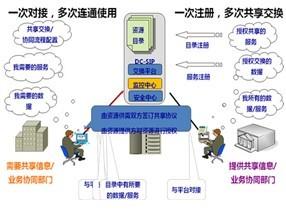 共享时代的新风向:物品租赁行业的发展趋势